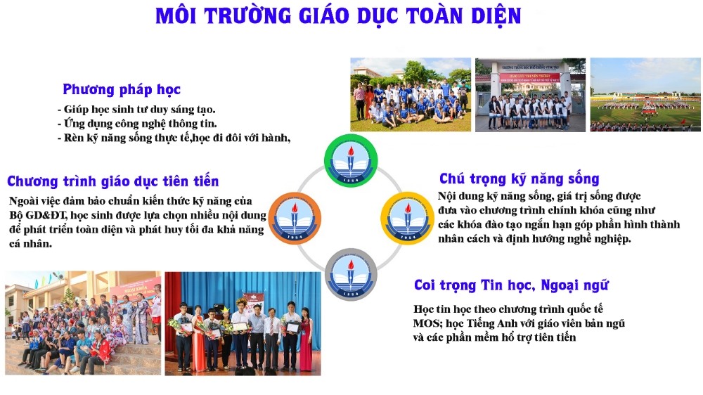 Slide 2 THPT VUNG TAU