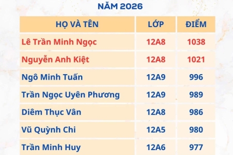 Học sinh trường THPT Vũng Tàu  đã đạt kết quả cao trong kì thi Đánh giá năng lực (V-ACT) đợt 1 năm 2026