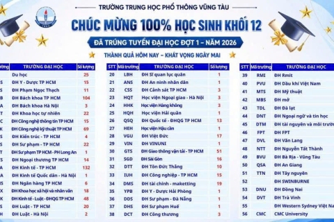 DẤU ẤN KHÓA 2023–2026: TỪ KỲ THI TỐT NGHIỆP THPT ĐẾN GIẢNG ĐƯỜNG ĐẠI HỌC