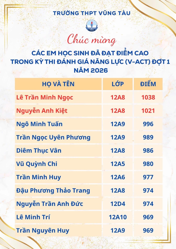 Học sinh trường THPT Vũng Tàu  đã đạt kết quả cao trong kì thi Đánh giá năng lực (V-ACT) đợt 1 năm 2026