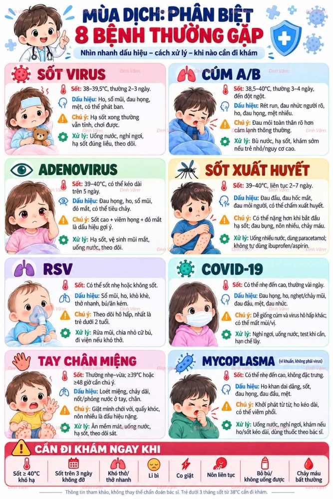 Cách phân biệt và xử lý 8 bệnh truyền nhiễm thường gặp